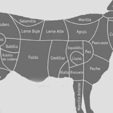 cual-es-el-tamano-de-solomillo-y-entrecot ¿Cuál es el tamaño de solomillo y entrecot?